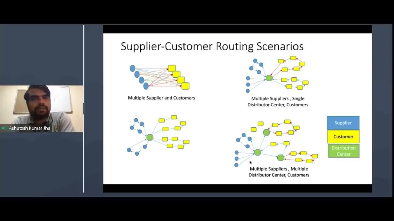 Network analysis and algorithms by Shri Ashutosh Kumar Jha - YouTube