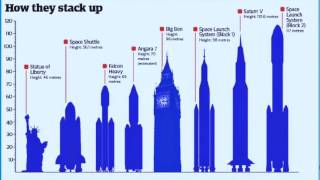 Reusable Rocket Technology