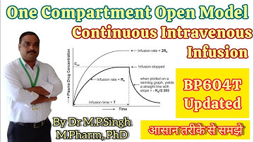 One Compartment Open Model - Continuous Intravenous Infusion | Biopharmaceutics | BP604T