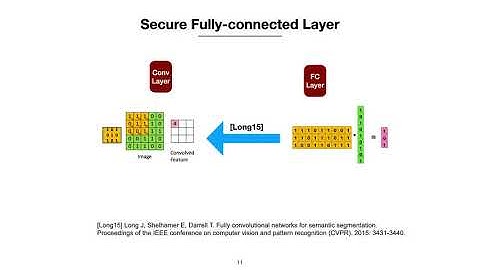 FALCON: A Fourier Transform Based Approach for Fast and Secure Convolutional Neural Network Predi...
