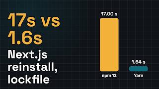 npm vs pnpm 12 vs Bun 1.4 vs Yarn: install speed measured on Windows