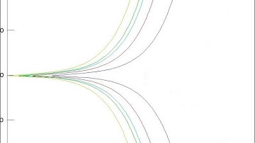 Cyclic Sweep for Weld Test - ACM Instruments