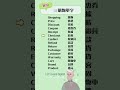 購物單字 一起背更好記 英語單字 英語學習 英語跟讀 英文聽力 英文单词 購物單字 一起背更好記 英語單字 英語學習 英語跟讀 英文聽力 英文单词