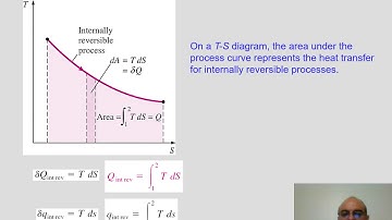 Thermodynamics lecture series - Entropy - Part 2