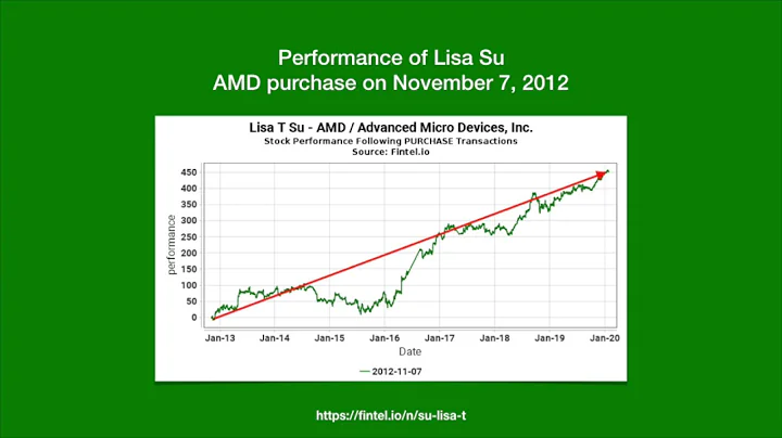 Insider Trading Tutorial - by Fintel