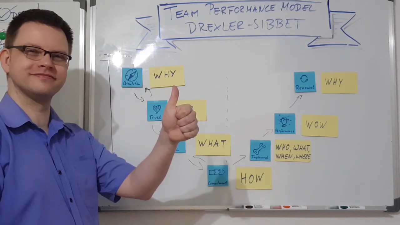 Team Models - Drexler-Sibbet Team Performance Model - YouTube