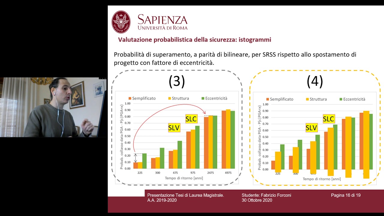 Discussione telematica Tesi di Laurea Magistrale in Ingegneria Civile   Indirizzo strutture