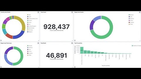 How to build Covid 19 Dashboard in Kibana using elasticsearch and logstash