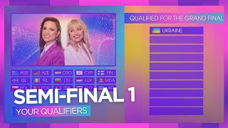 🇸🇪 Eurovision 2024: YOUR Qualifiers l SEMI-FINAL 1 l Voting Simulation