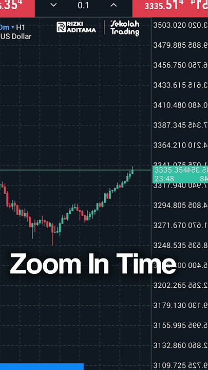Easy Way to Determine Entry. #shorts #trading #forex