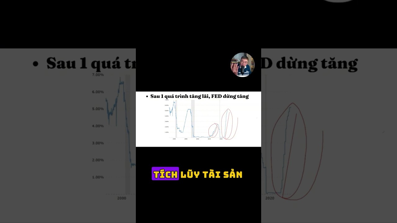 Thời điểm tích sản vàng? #giavangvietnam #phanhieuky #vang #tichsanvang #gold