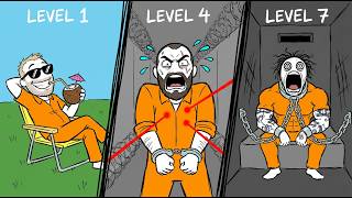 Every Level of US Prison Security Explained in 8 minutes
