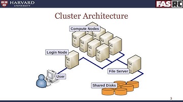 Getting started on the FASRC cluster
