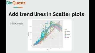 Add trend lines in scatter plot using ggplot2