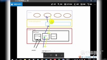 千锋Python教程：25 请求与响应