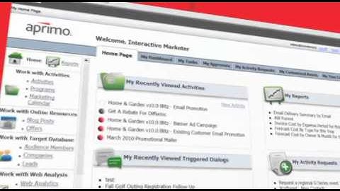 B2C Campaign Management