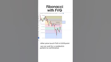 Make a profits buy using Fibonacci to confirm with Fair value gap (FVG). #trading #crypto #forex