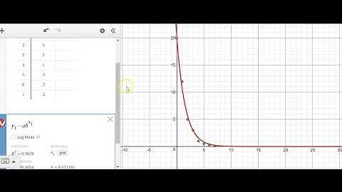 Modeling Functions with Desmos