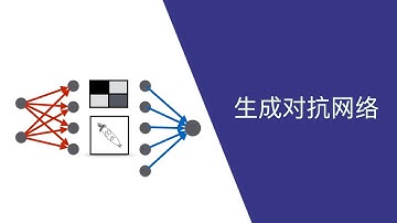 生成对抗网络 (Generative Adversarial Networks - GANs)