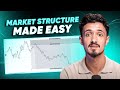 Complete market structure strategy to make 100000 in 2024 step by step