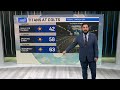 Sunshine and warmth dominate this week in central Indiana
