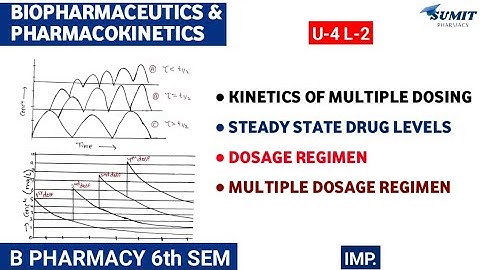 Kinetics Of Multiple Dosing | Steady State Drug Levels | Dosage Regiment | Unit-4 Biopharmaceutics