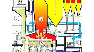 travelling grate boiler chain grate stoker boiler design biomass