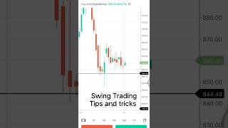 ytshorts Swing training strategy 2023. shorts Live Training in groww app. live profit book. apu