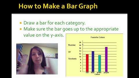 U2 V1 Bar Graphs and Circle Graphs