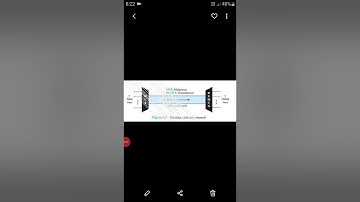 Data communication (module 3)