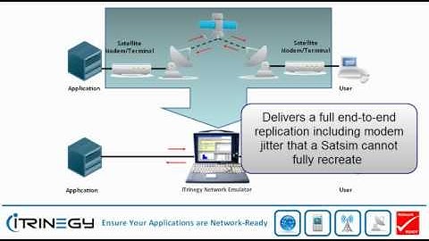 Simulating / Emulating Satellite Networks for Application Testing