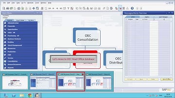 SAP Business One Intercompany: Item Replication