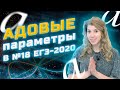 Математика. АДОВЫЕ параметры в № 18 ЕГЭ 2020🔥