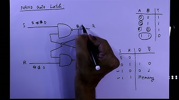 SR Latch using NOR and NAND logic Gate