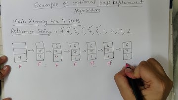Optimal page replacement algo