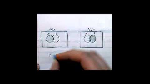 Algebra II 10.4 - Probability of Disjoint and Overlapping Events