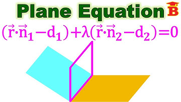 Plane through the intersection of two planes