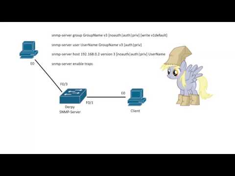 CCNA 200-125: SNMPv3 Traps