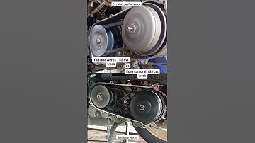Yamaha Aerox 155 cvt and Euro samurai 155 cvt works  #cvt #mechanism #howto #car #scooter