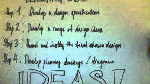 The MYP Design Cycle Tutorial