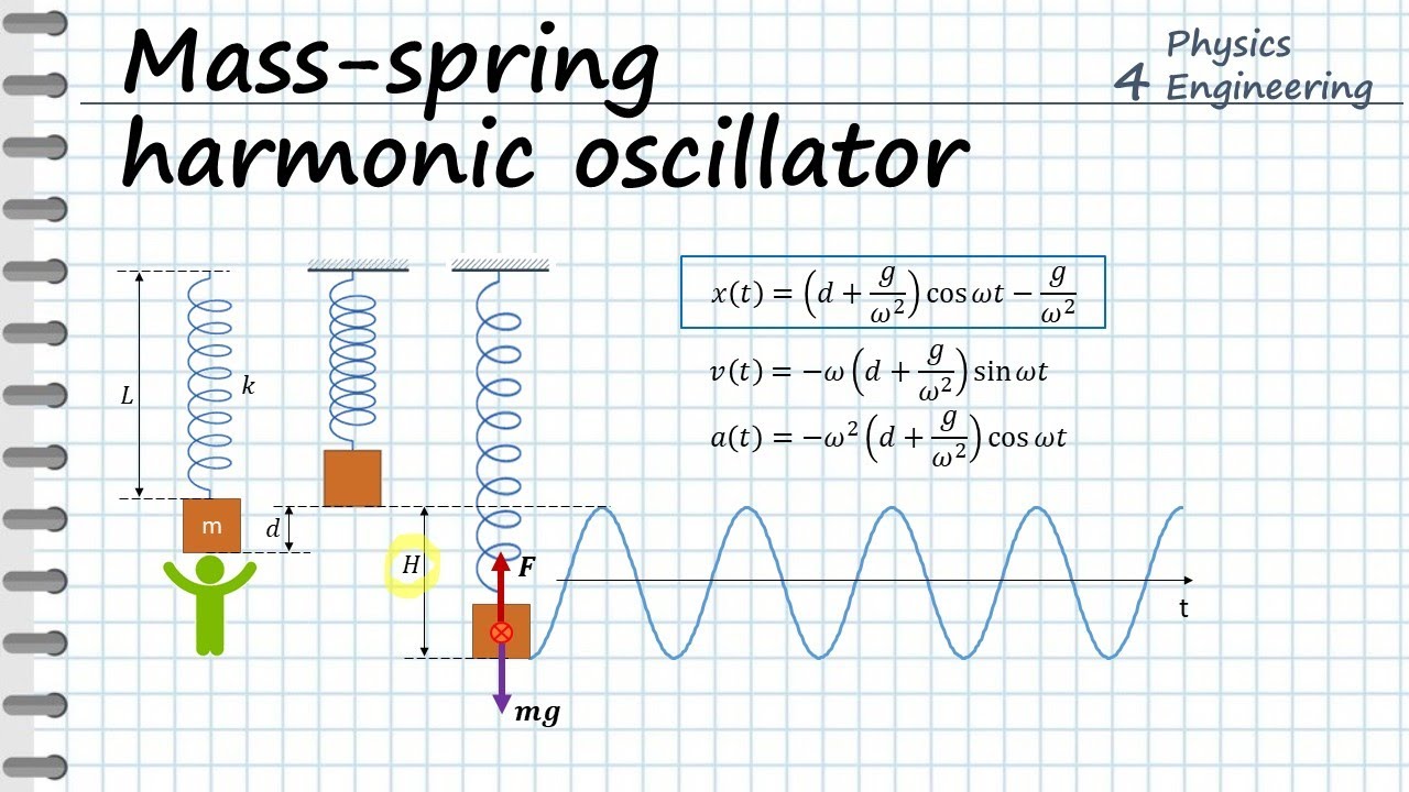 Sound physic 1.19