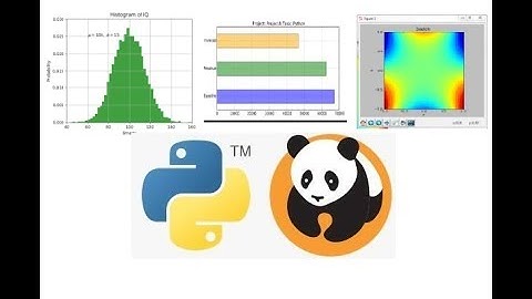 Data Visualization using Matplotlib in Python