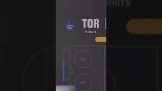 Bringing the Leafs back to the Stanley Cup part 2