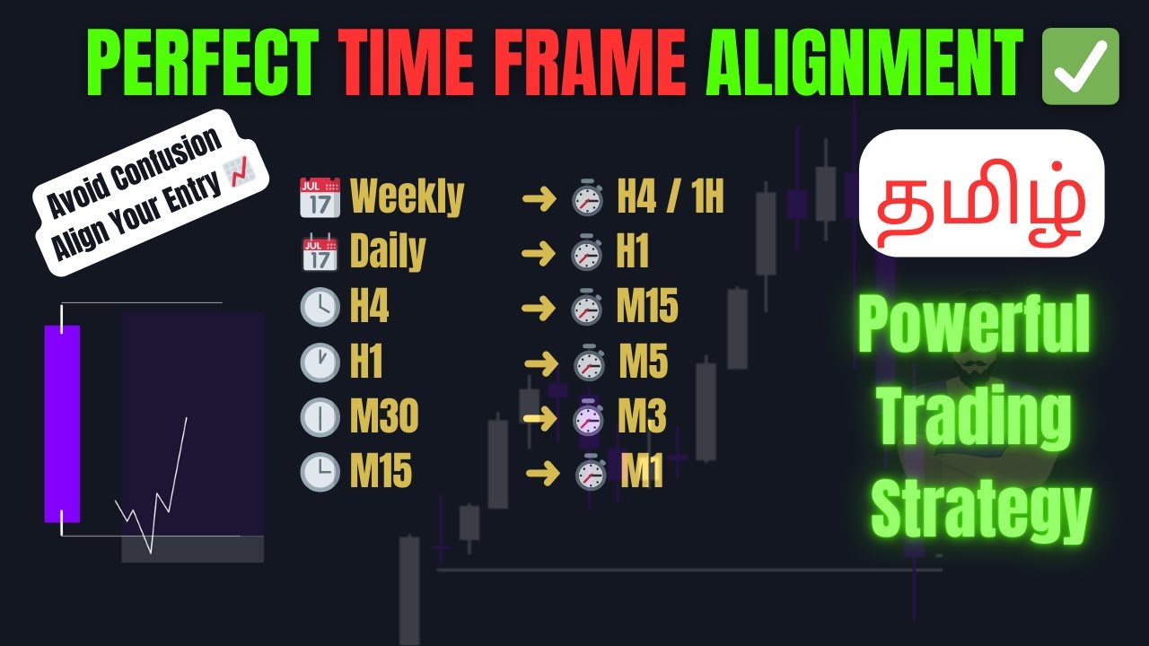 Multiple Time Frame Combinations Powerful Multi Time Frame Entry Strategy Tamil | Secret Time Frame ...
