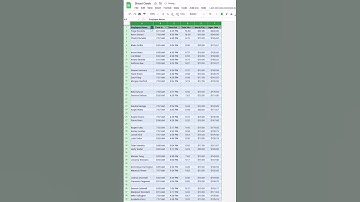 My boss thinks I’m a legend in spreadsheets now 👆😗