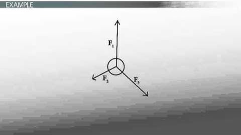 Why We Need to Add Vectors?