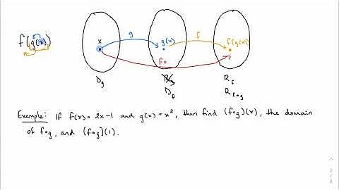 2.4, part 1: Combinations of functions (IB Math AA HL 1)
