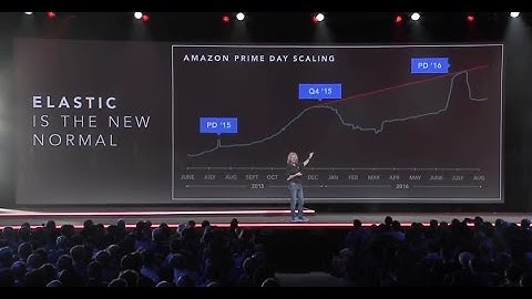 AWS re:Invent 2016: Tuesday Night Live with James Hamilton