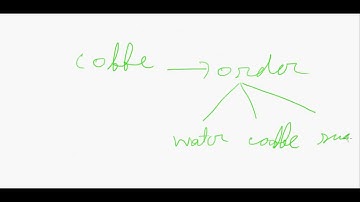 facade design pattern in bangla by Tonmoy