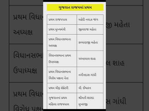 ગુજરાત રાજ્ય માં પ્રથમ જાણીએ,#તલાટી #ફોરેસ્ટ #પોલીસ #trending #shorts #viral #ભરતી #જોબ #નોકરી